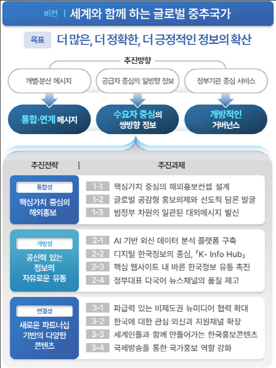 문화체육관광부 제공